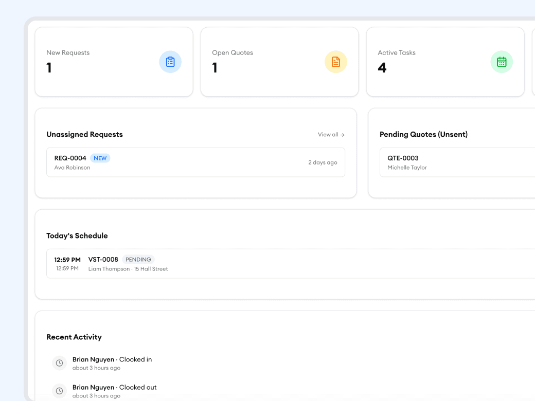 Homitask dashboard & insights screenshot
