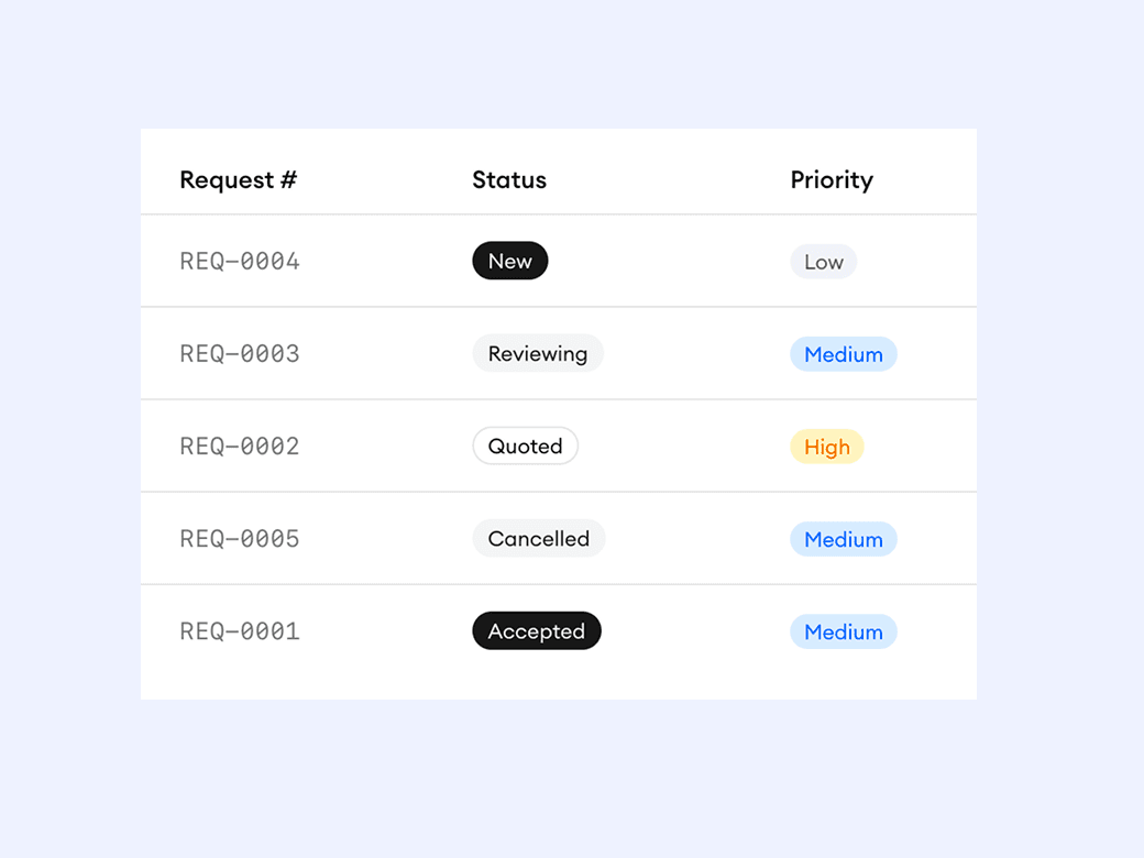 Homitask screenshot — Prioritize what matters most