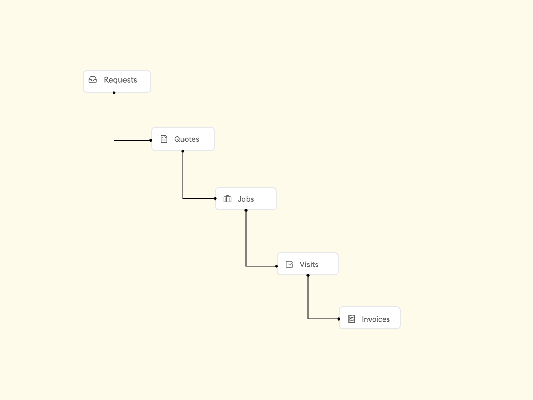 Homitask screenshot — Build status workflows that match how you work