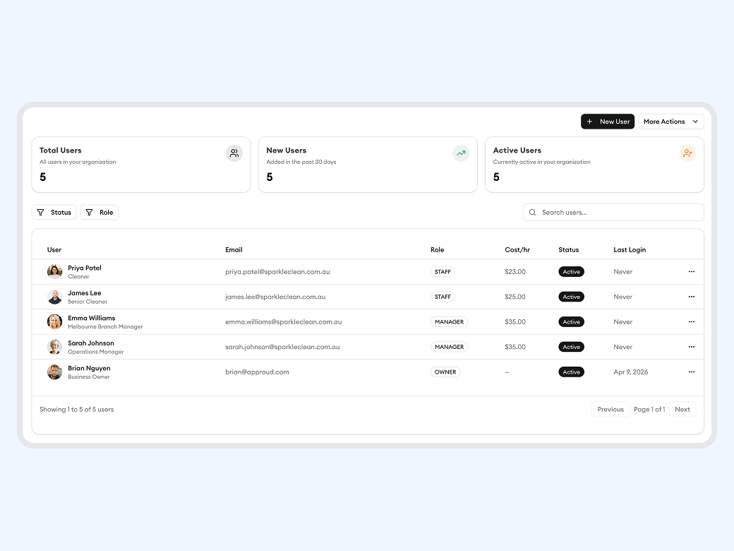 Homitask team & organization screenshot