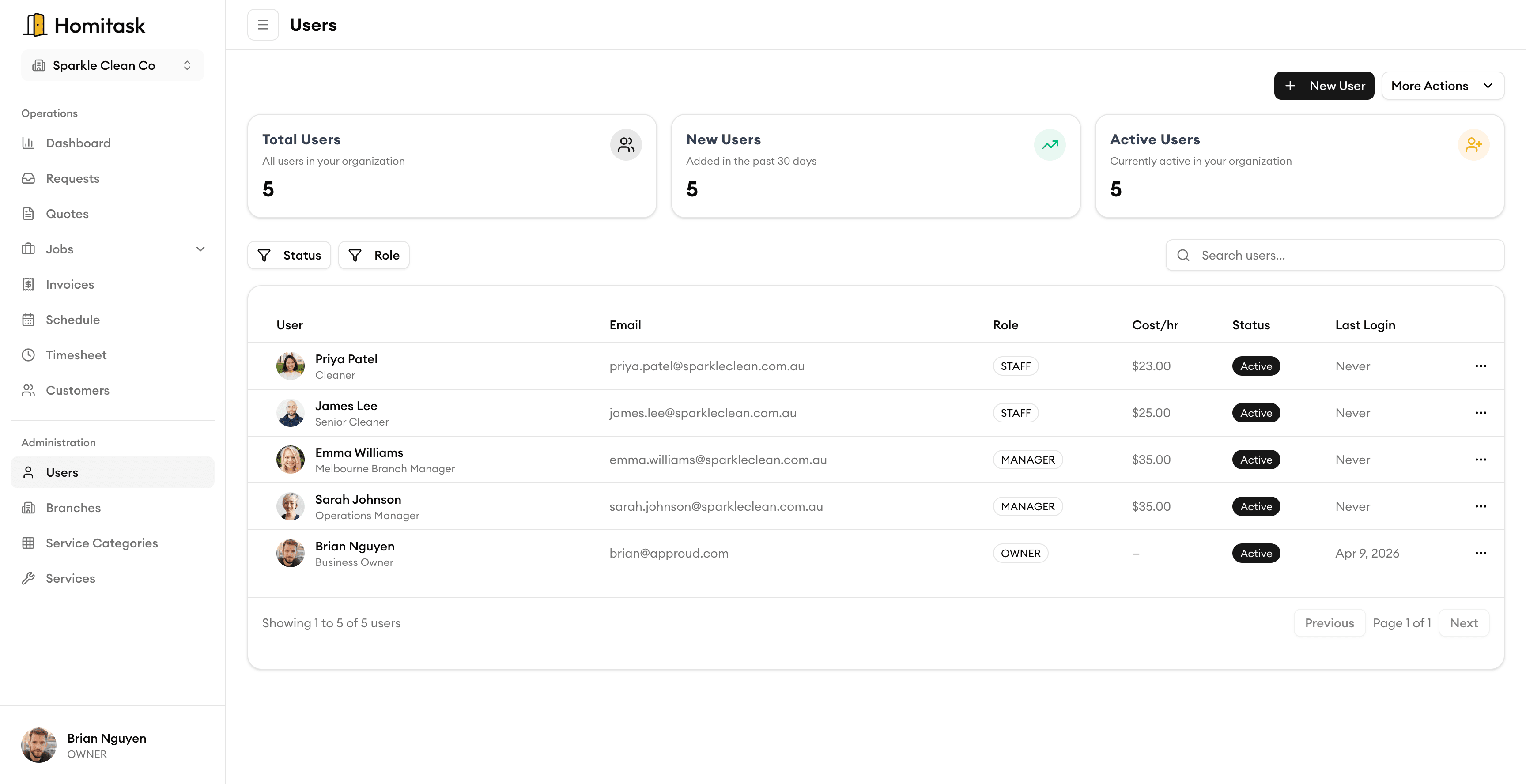 Homitask team management interface — Build stronger teams. Deliver better service.